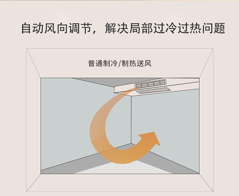 三菱電機(jī)家用中央空調(diào)MLZ-KAVA單向送風(fēng)天花機(jī)介紹