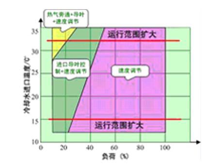 格力商業(yè)中央空調(diào)4