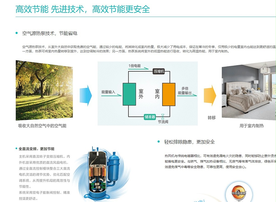 海信熱風(fēng)機(jī)5