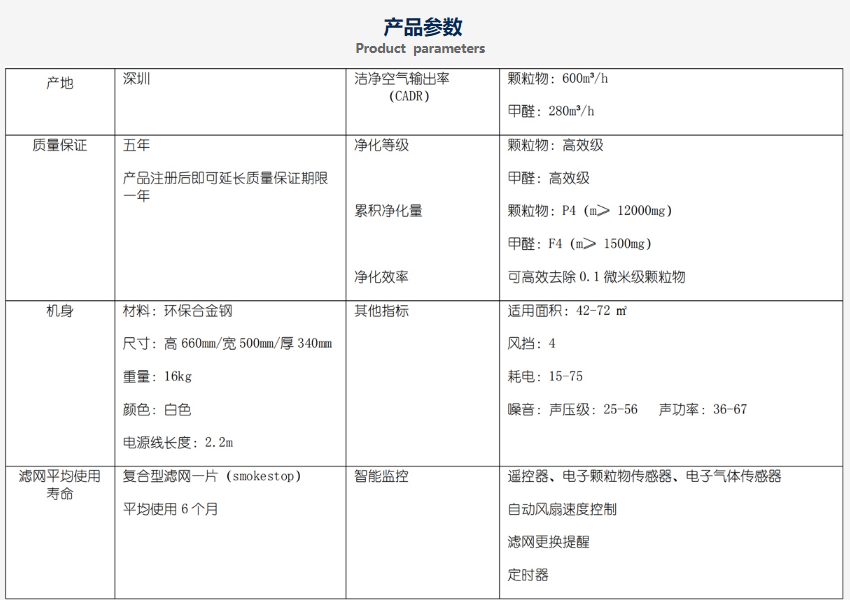 BlueAir 空氣進(jìn)化器除甲醛除霧霾（僅租賃）