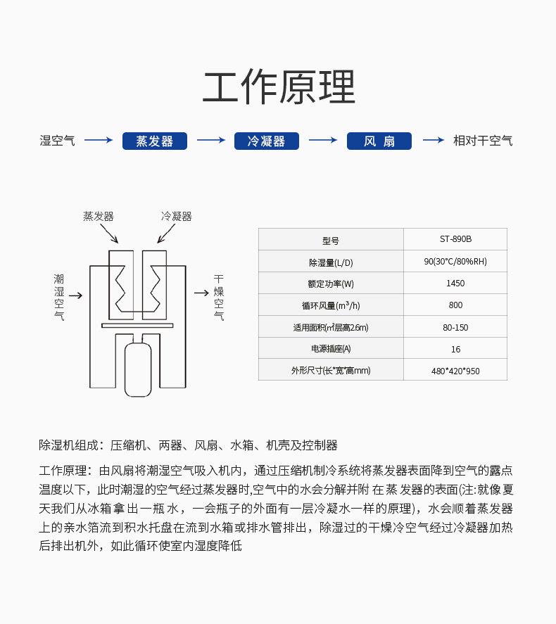 除濕4