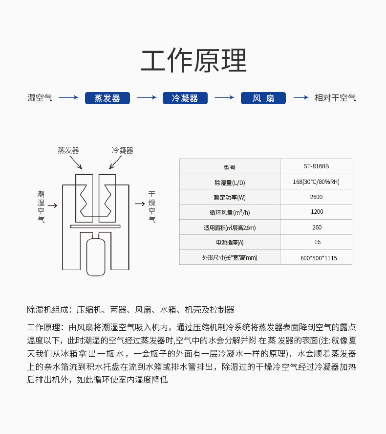 除濕機4