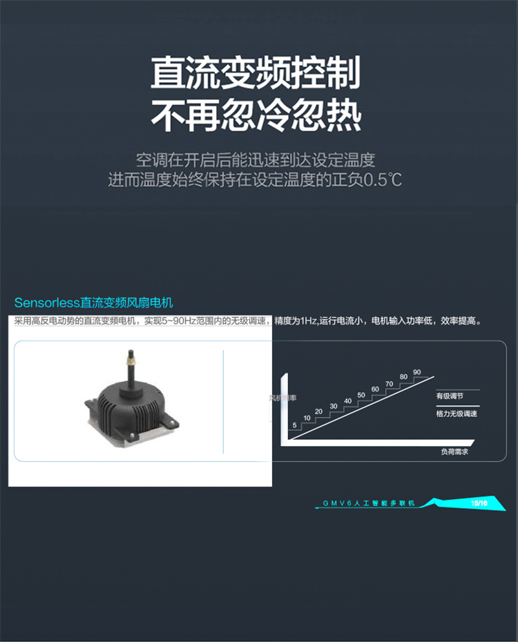 格力多聯(lián)機(jī)6