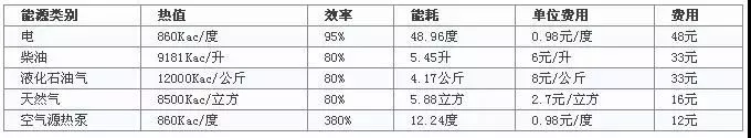 空氣源熱泵熱水機(jī)