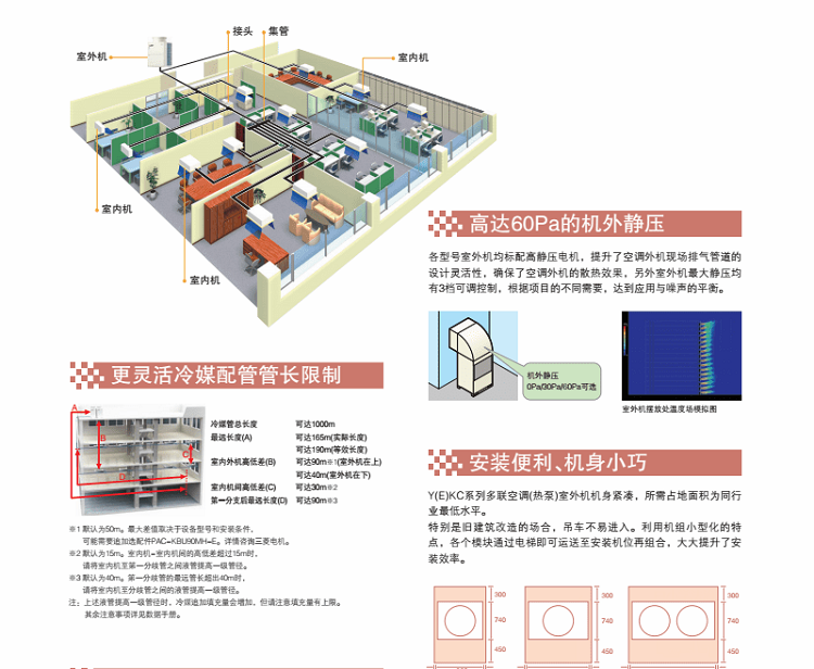 三菱電機(jī)菱睿系列