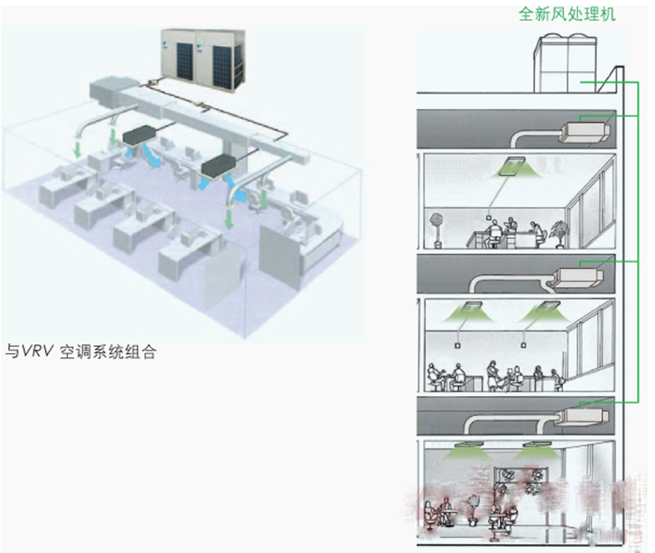 xivrv全新風處理機12