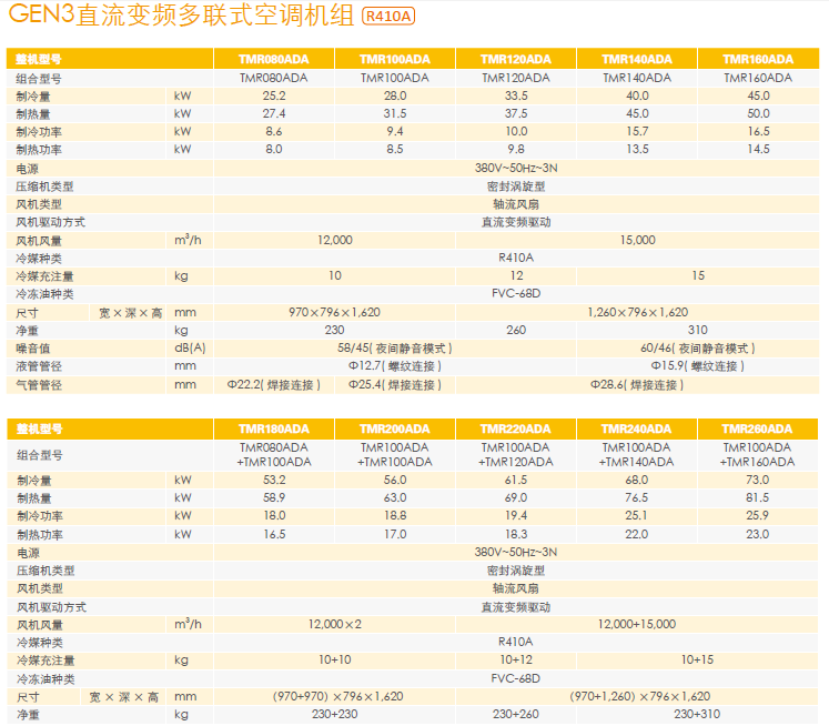 特靈商用中央空調(diào)參數(shù)