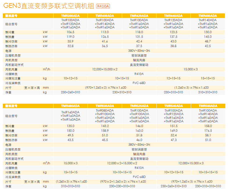 特靈商用中央空調(diào)參數(shù)