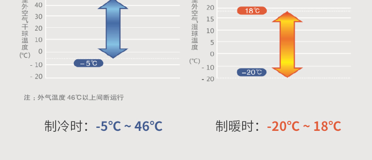 松下多聯(lián)機16