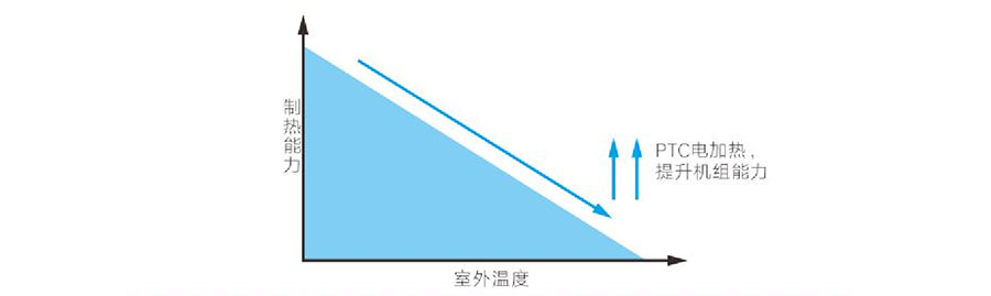 麥克維爾中央空調(diào)