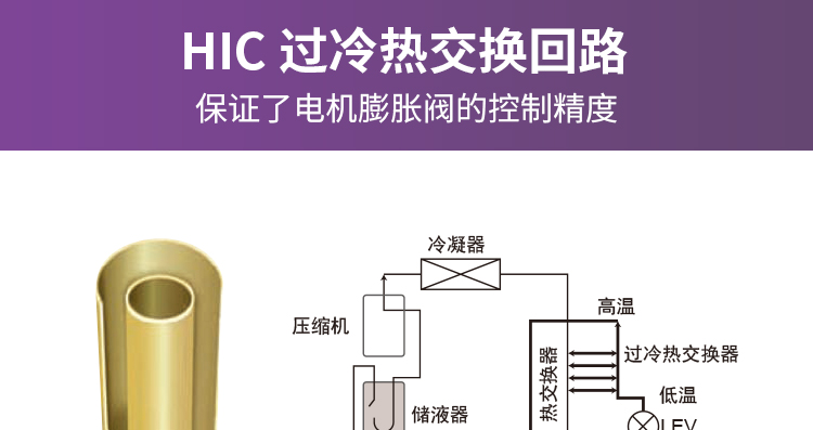 菱睿系列 8-10匹4