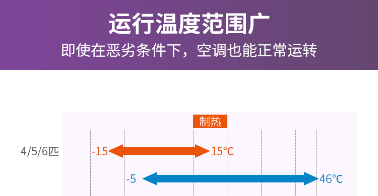 菱睿系列 8-10匹5