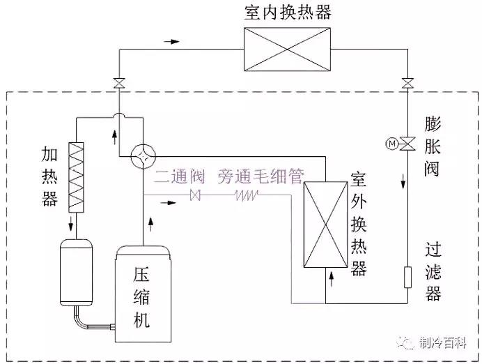 加熱除霜法