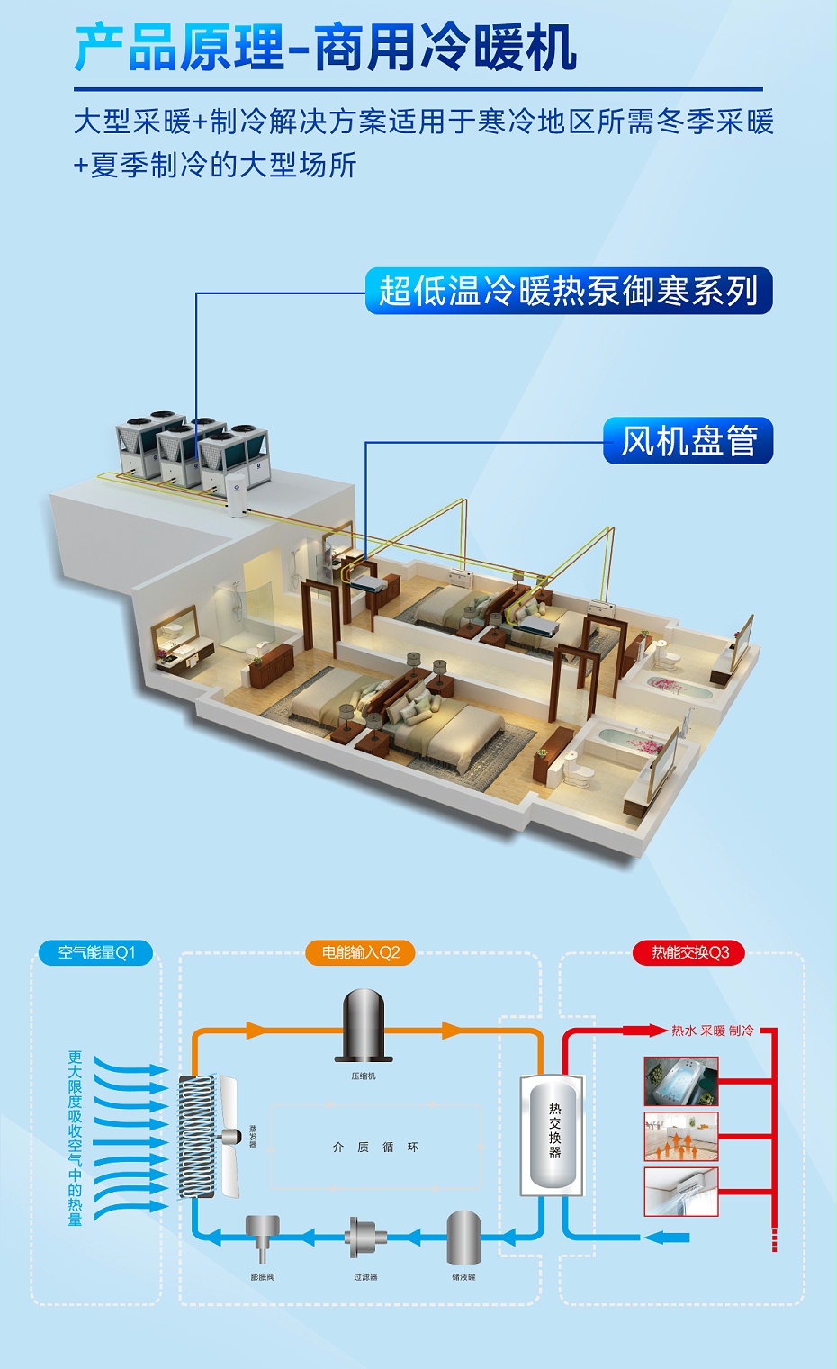 紐恩泰常溫?zé)岜脵C組3