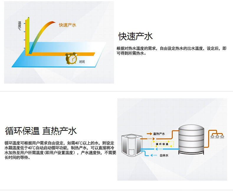 格力KFRS-20ZM/B2S空氣能熱水器一體式商用熱水機組介紹