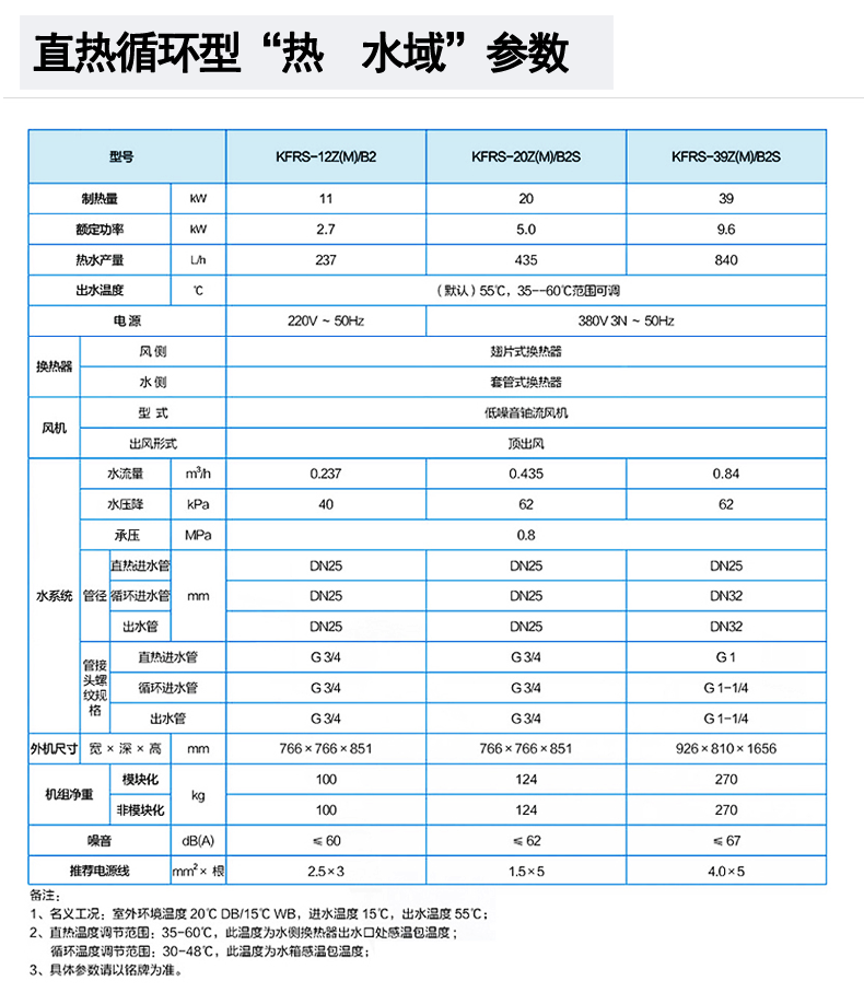 格力KFRS-20ZM/B2S空氣能熱水器一體式商用熱水機組配置