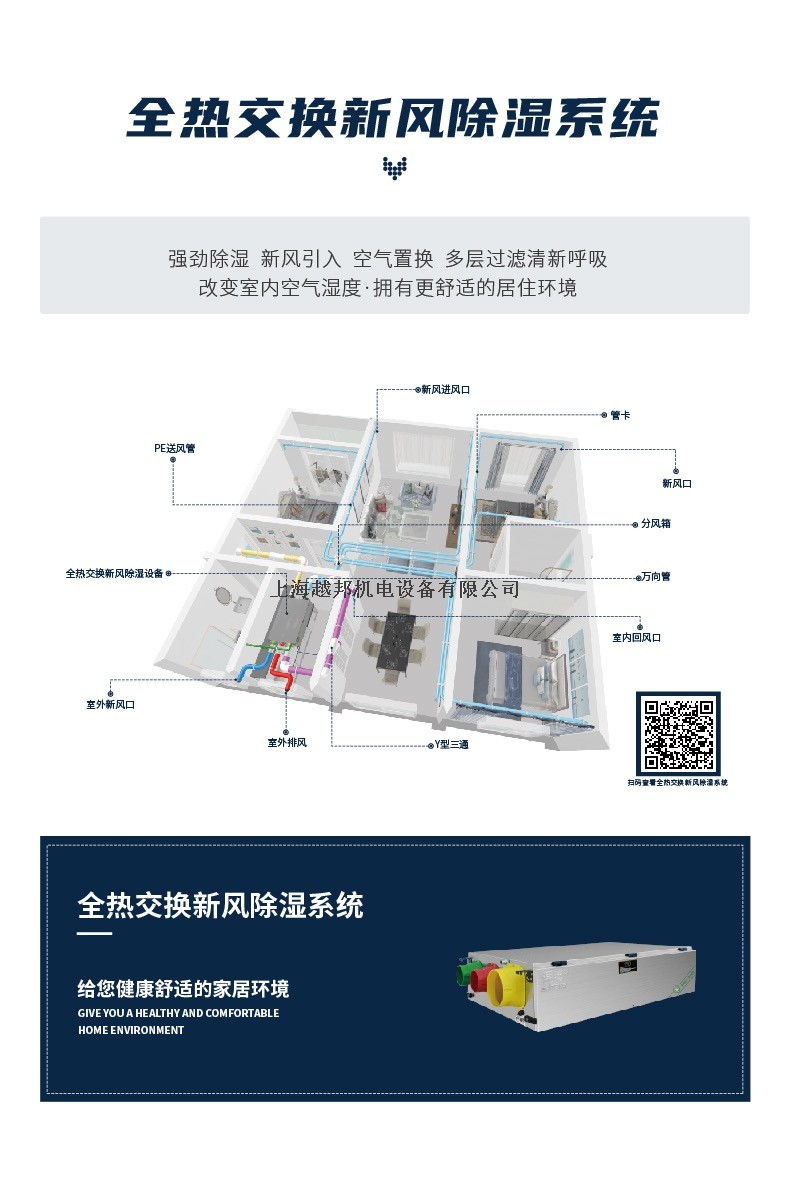 全熱交換新風(fēng)除濕1