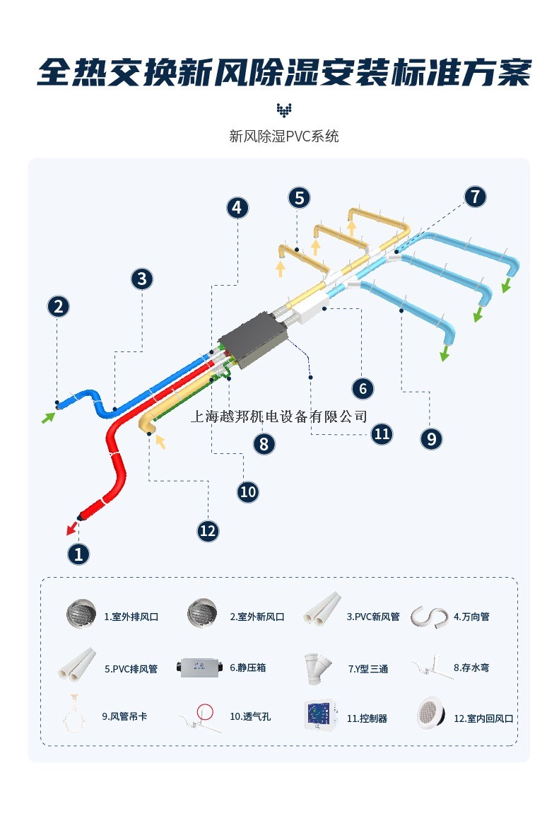 全熱交換新風(fēng)除濕11