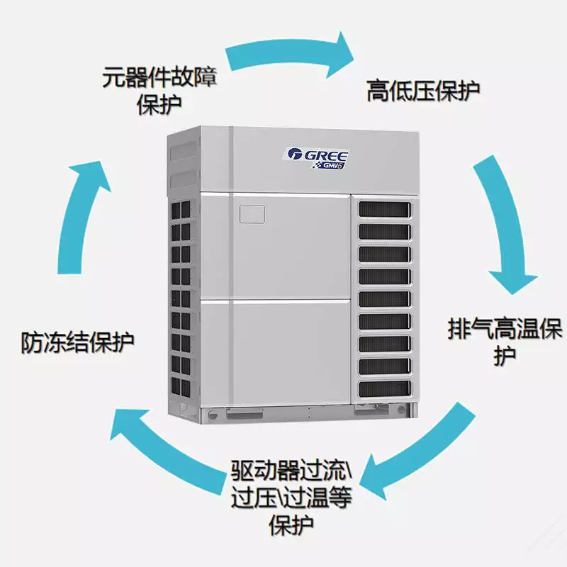 格力空調3