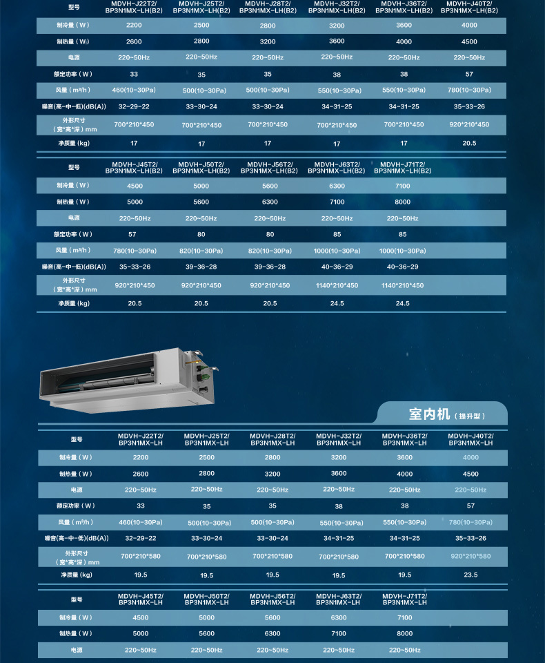 美的5匹17