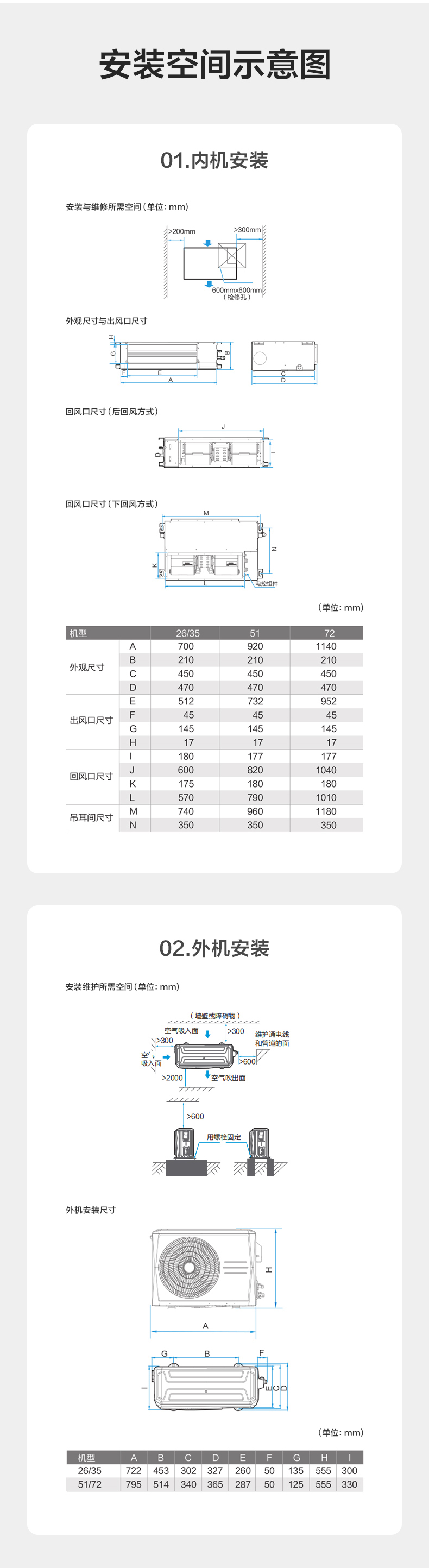 美的風管機13