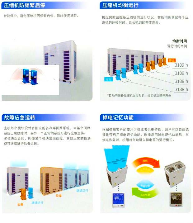 約克中央空調(diào)風冷熱泵模塊空調(diào)機組YCAE系列