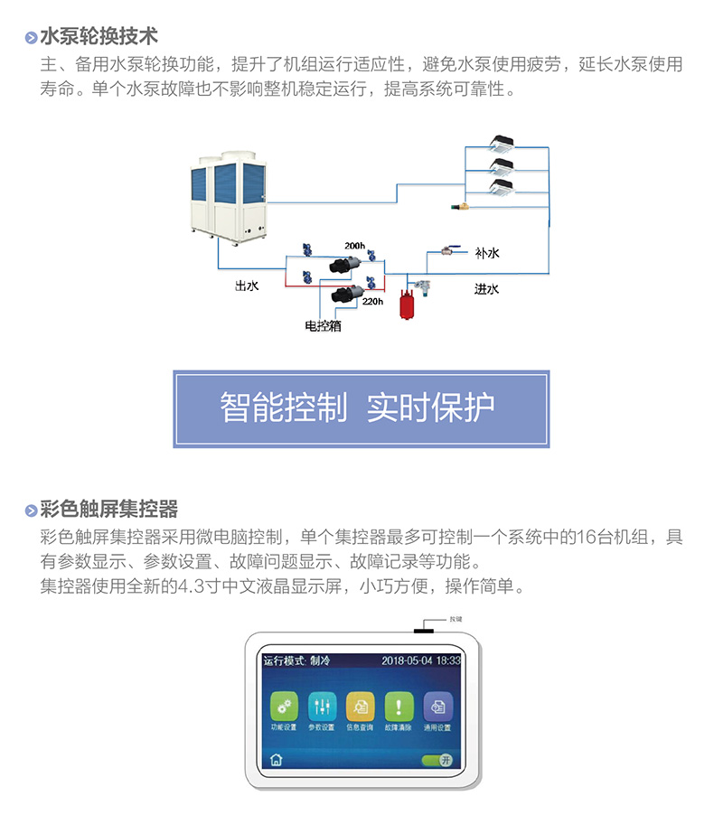 B系列變頻模塊化風(fēng)冷冷（熱）水機(jī)組4