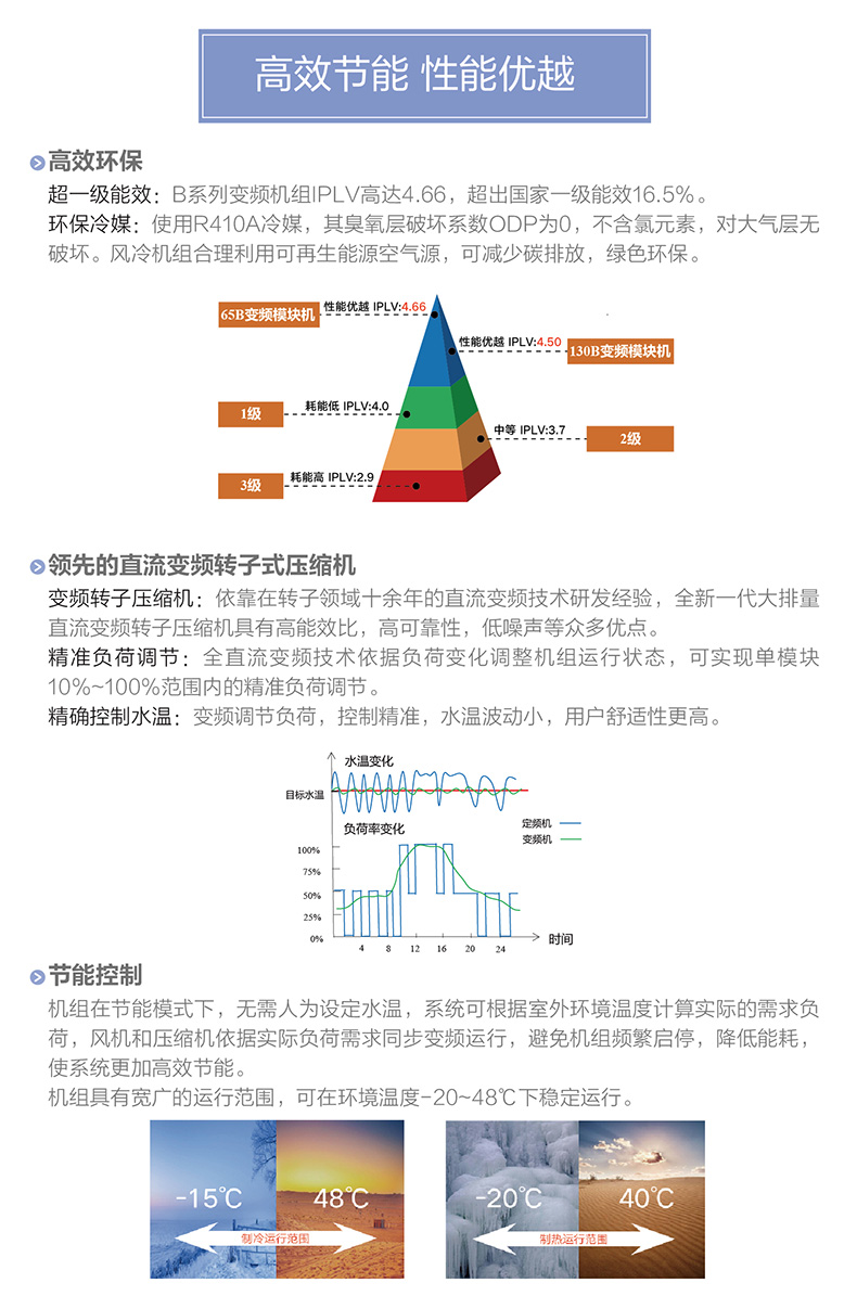 B系列變頻模塊化風(fēng)冷冷（熱）水機(jī)組2