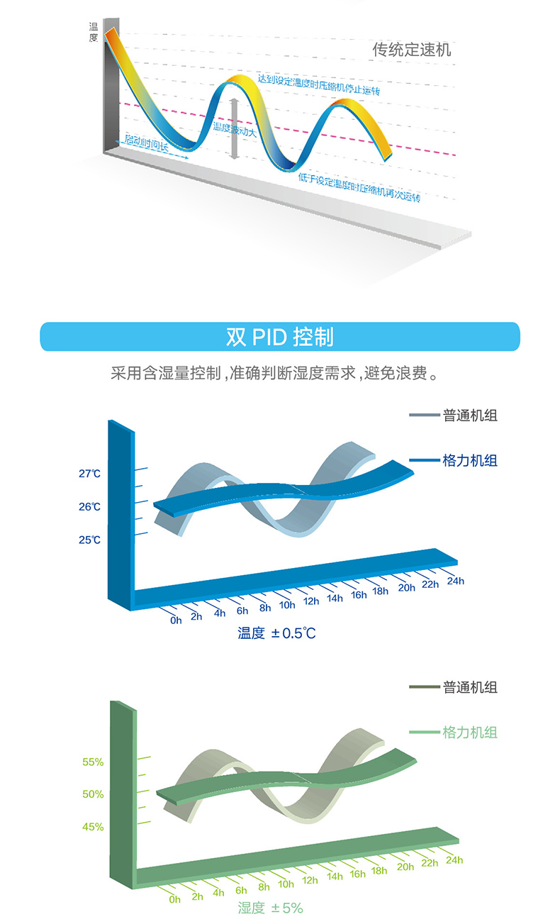 HFR系列變頻恒溫恒濕機組3