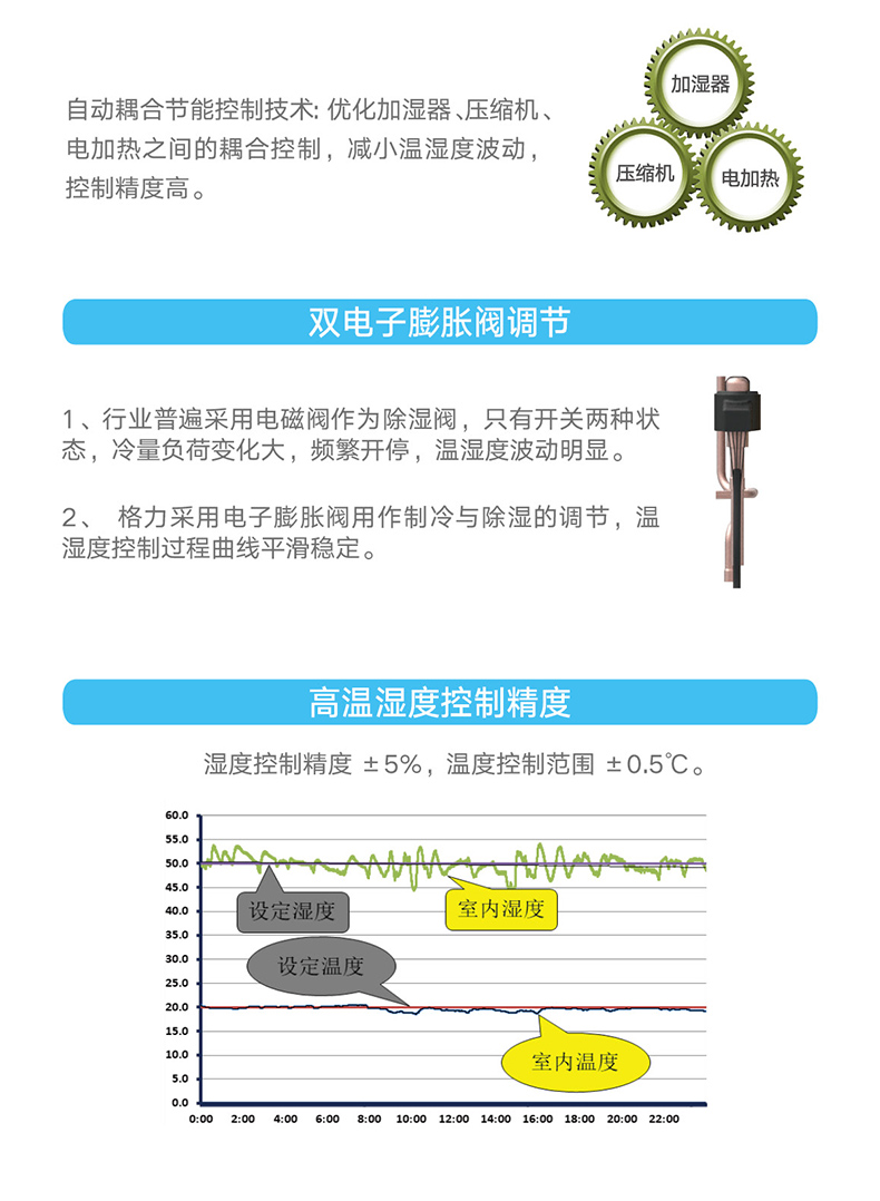 HFR系列變頻恒溫恒濕機組4