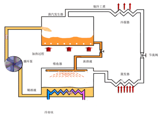 中央空調(diào)安裝