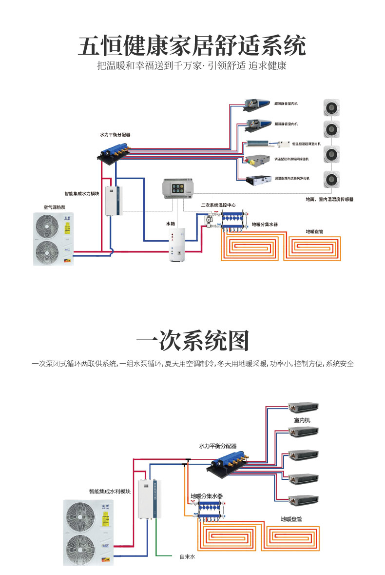 商用冷暖型熱泵系列6