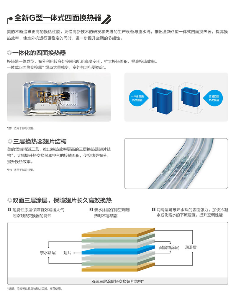 美的中央空調圖片5