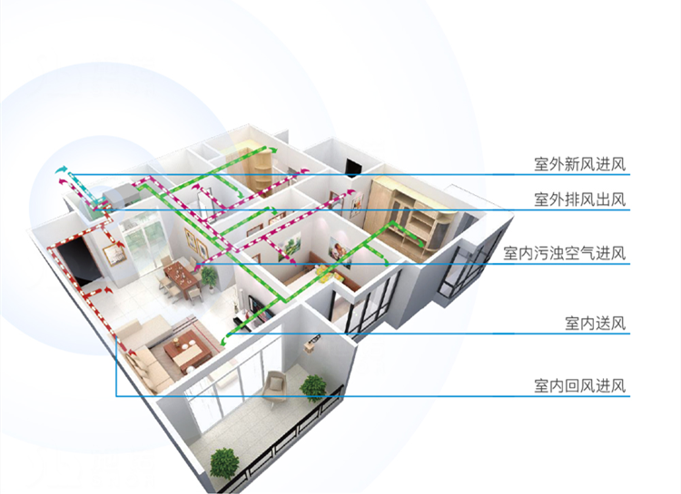 家里有帶新風(fēng)的空調(diào)還需裝新風(fēng)嗎？