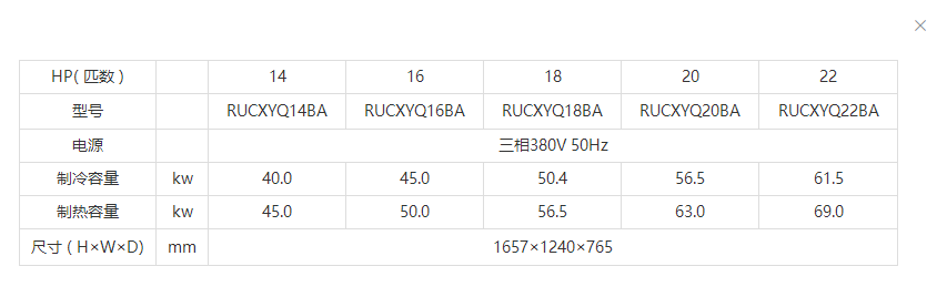 VRV中央空調(diào)安裝 Intelligent 系列14-22HP規(guī)格參數(shù)